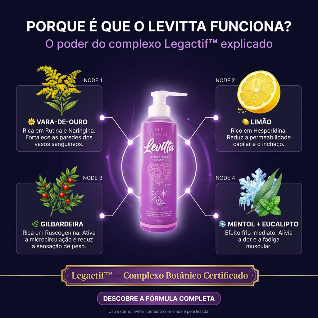 New Silhouette Levitta – Suplemento com Legactif™ para Leveza e Bem-Estar das Pernas